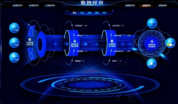 中国电信集团有限公司(图6)