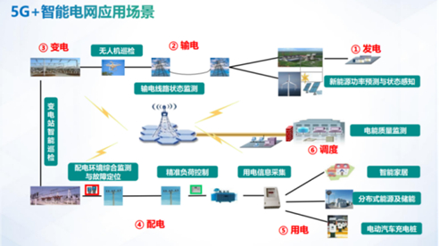 详谈智能电网的智能调度自动化系统docx(图1)